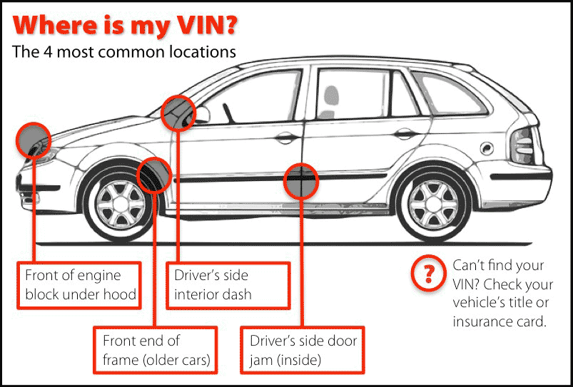 أين هو رمز VIN الخاص بي؟